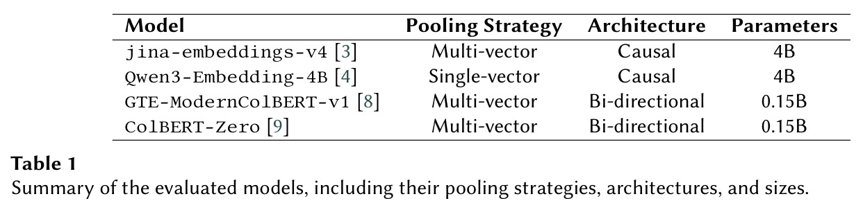 Summary of the evaluated models, including their pooling strategies, architectures, and sizes.
