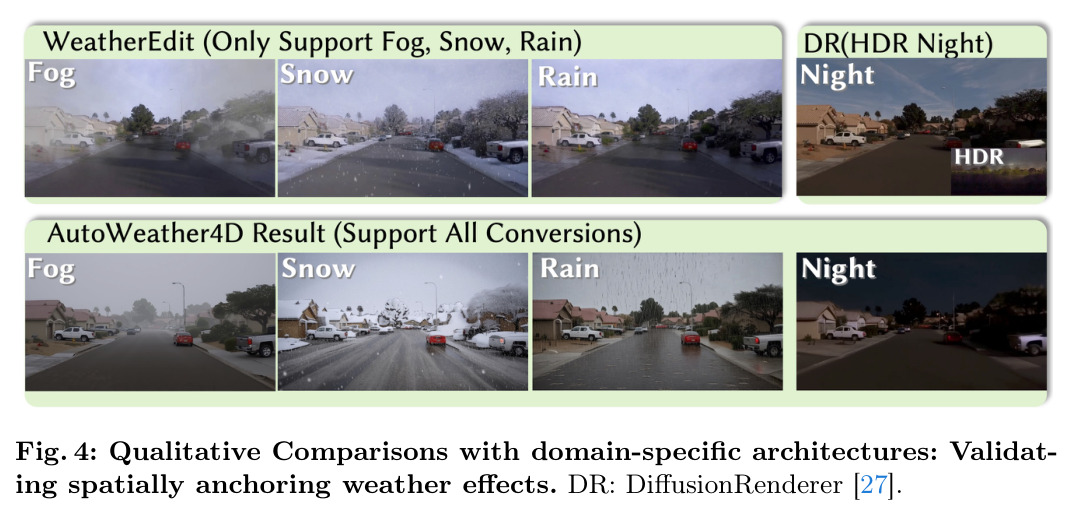 Qualitative Comparisons with domain-specific architectures: Validating spatially anchoring weather effects.