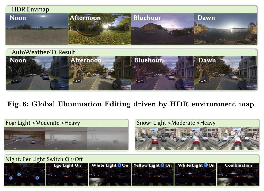 Global Illumination Editing driven by HDR environment map.