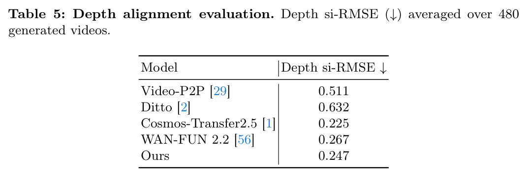 Comparison of state-of-the-art weather and time-of-day synthesis models for autonomous driving.