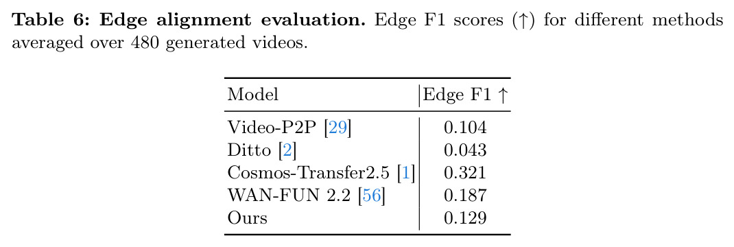 AutoWeather4D for data augmentation in adverse weather semantic segmentation.