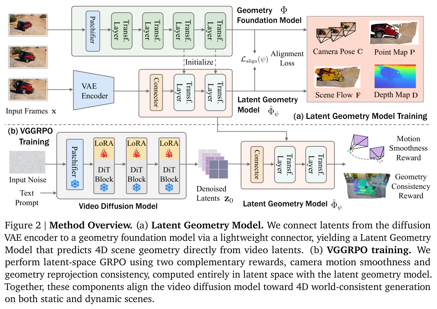 Method Overview