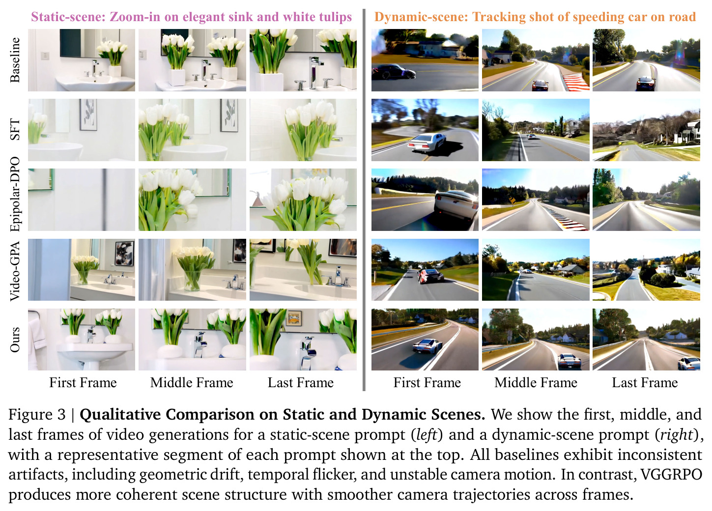 Qualitative Comparison on Static and Dynamic Scenes