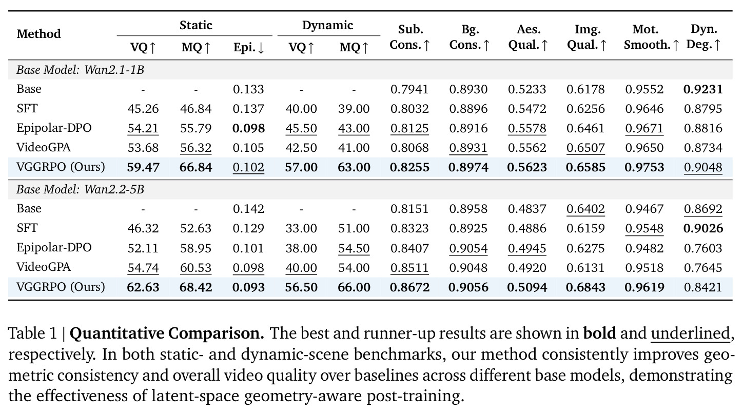 Quantitative Comparison