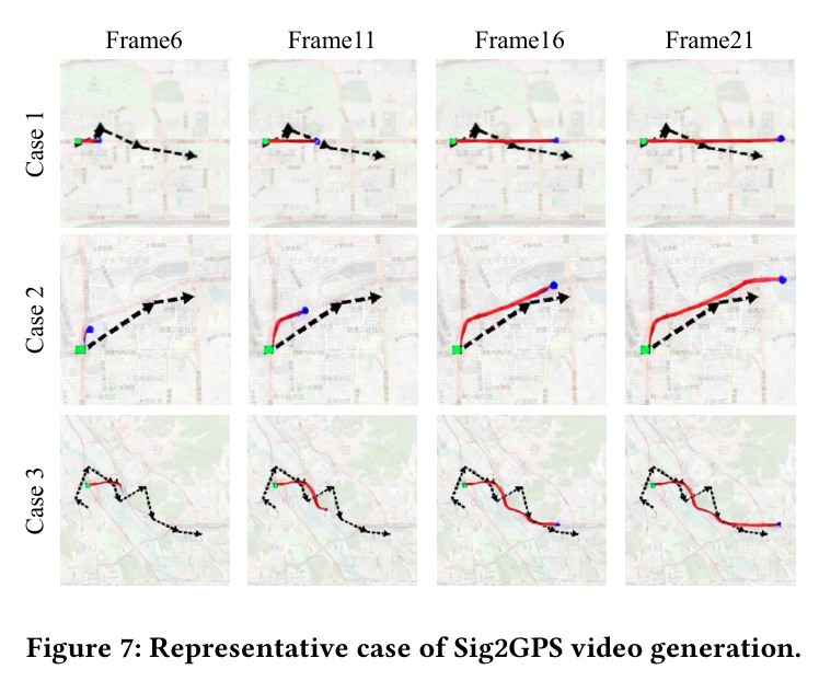 Representative case of Sig2GPS video generation.