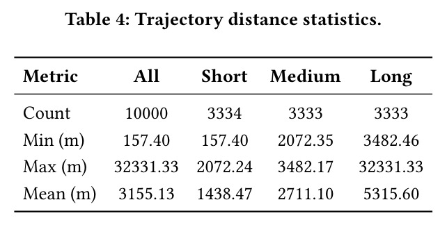 Trajectory distance statistics.
