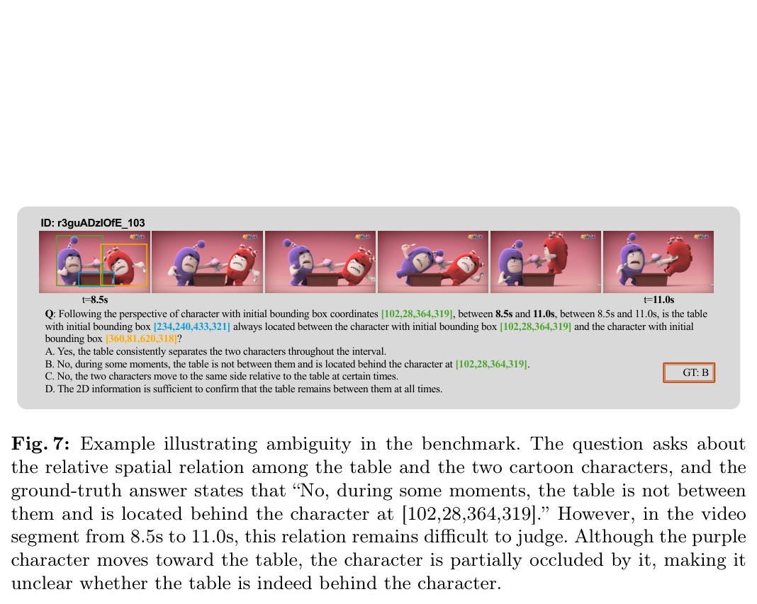 Example illustrating ambiguity in the benchmark.