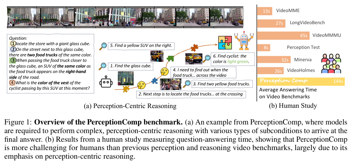 PerceptionComp基准概述