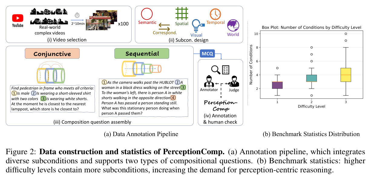 数据构建和PerceptionComp统计