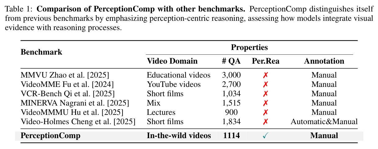 PerceptionComp与其他基准的比较