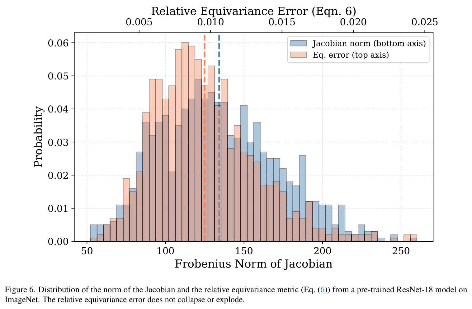 Sample trajectories from the ETH/UYC dataset.