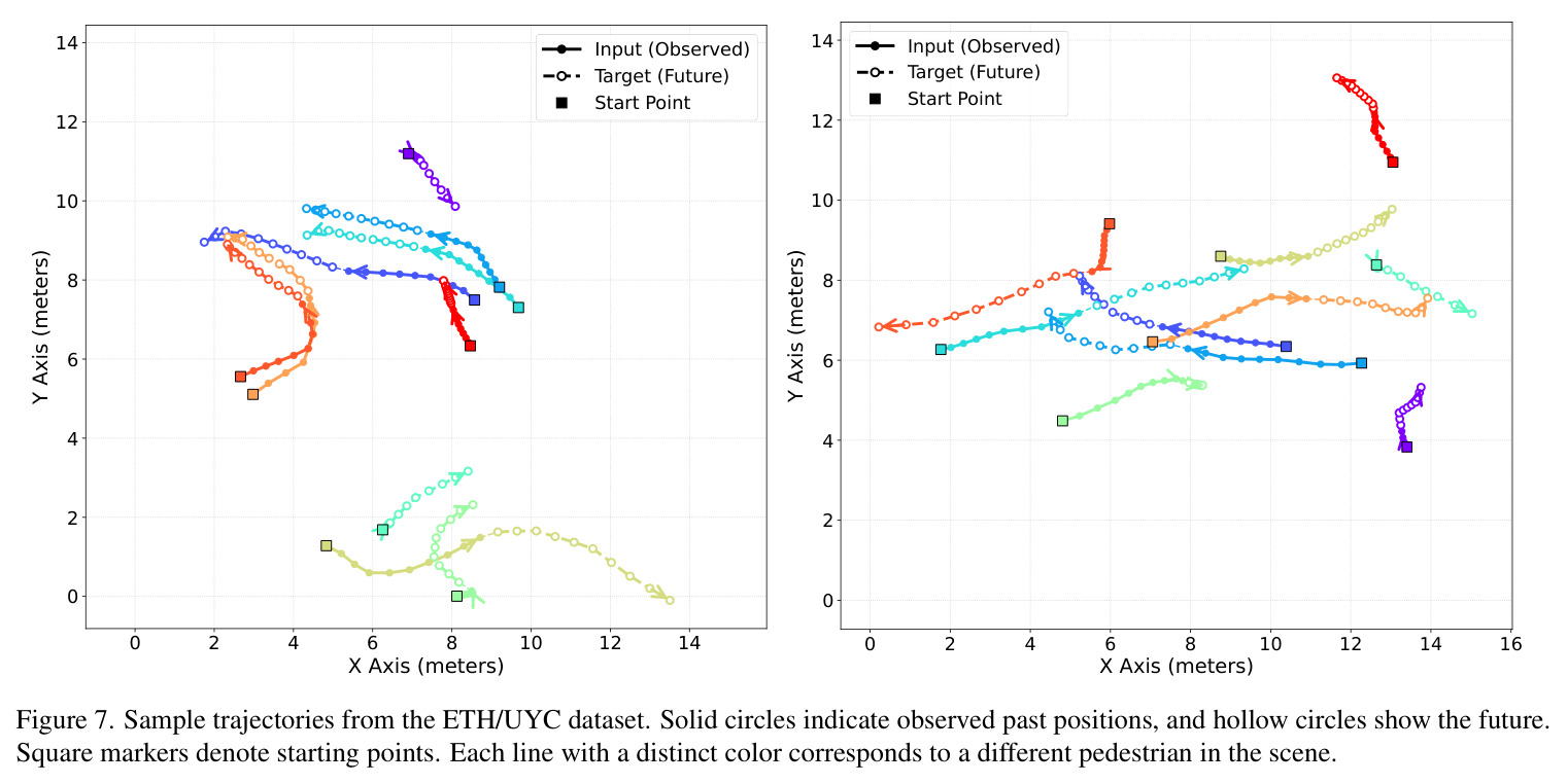 cIoU vs softness level for SegFormer and various pretrained models.