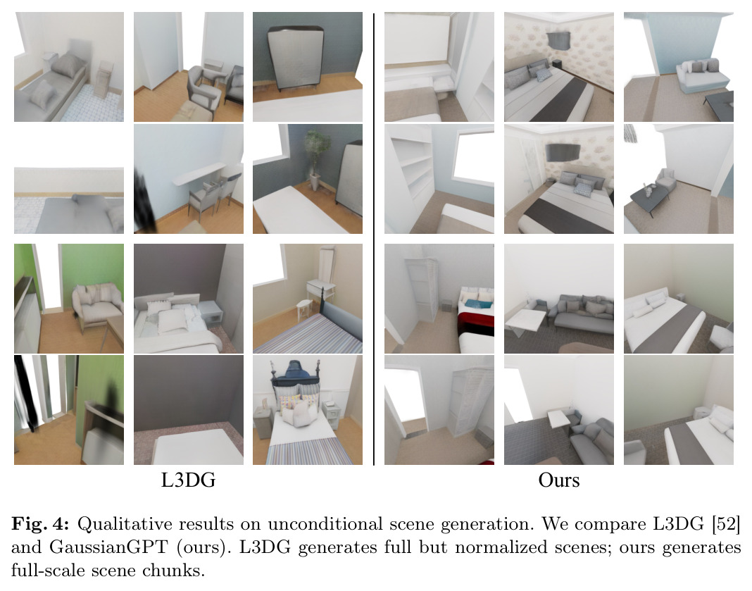 Qualitative results on unconditional scene generation. We compare L3DG [52] and GaussianGPT (ours). L3DG generates full but normalized scenes; ours generates full-scale scene chunks.