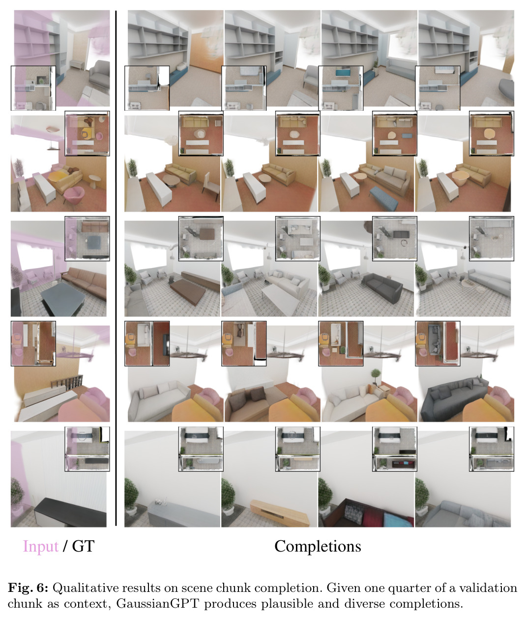 Qualitative results on scene chunk completion. Given one quarter of a validation chunk as context, GaussianGPT produces plausible and diverse completions.