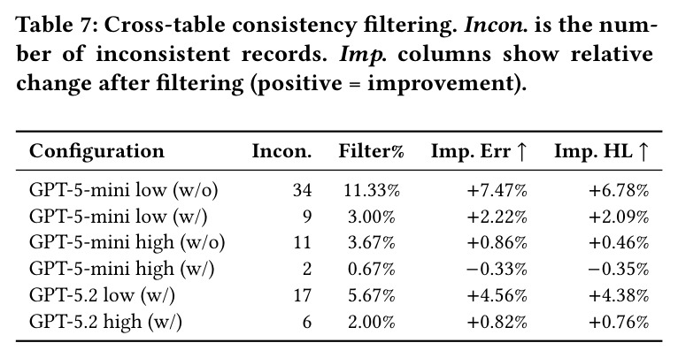 跨表一致性过滤