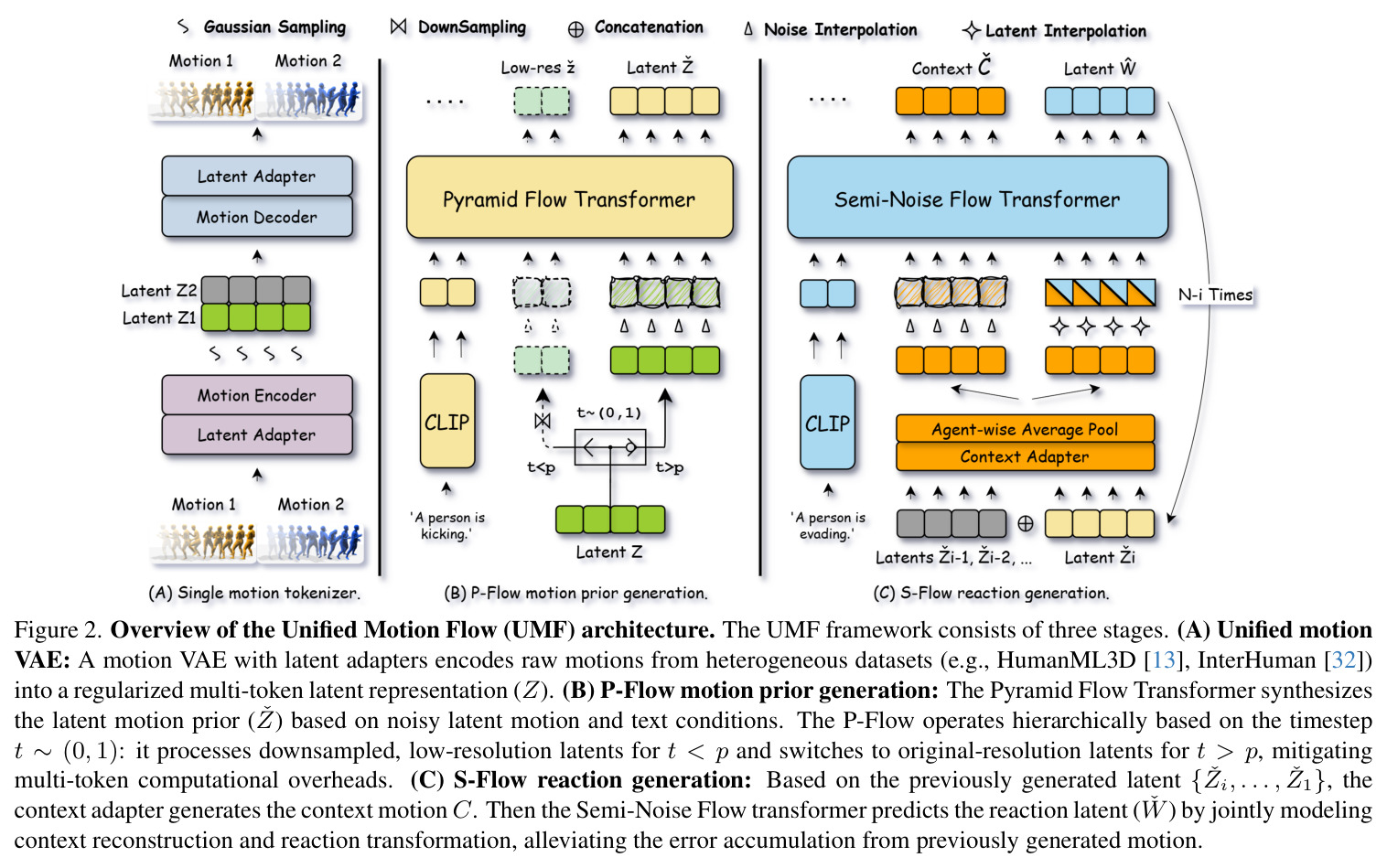 Overview of the Unified Motion Flow (UMF) architecture.