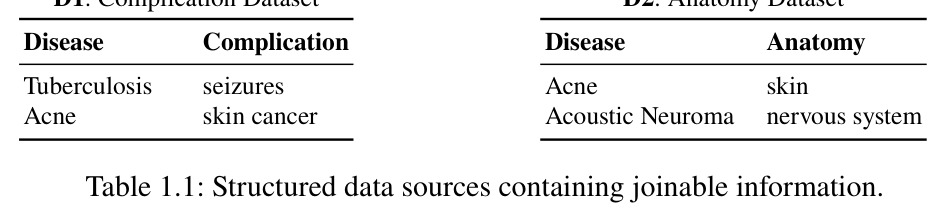 Structured data sources containing joinable information