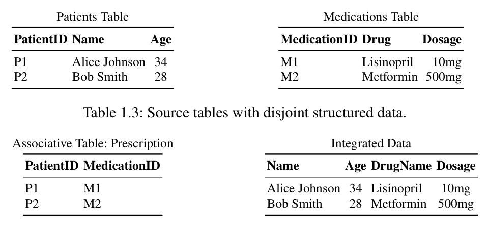 Source tables with disjoint structured data