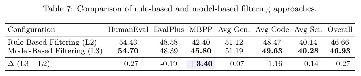 Comparison of rule-based and model-based filtering approaches.