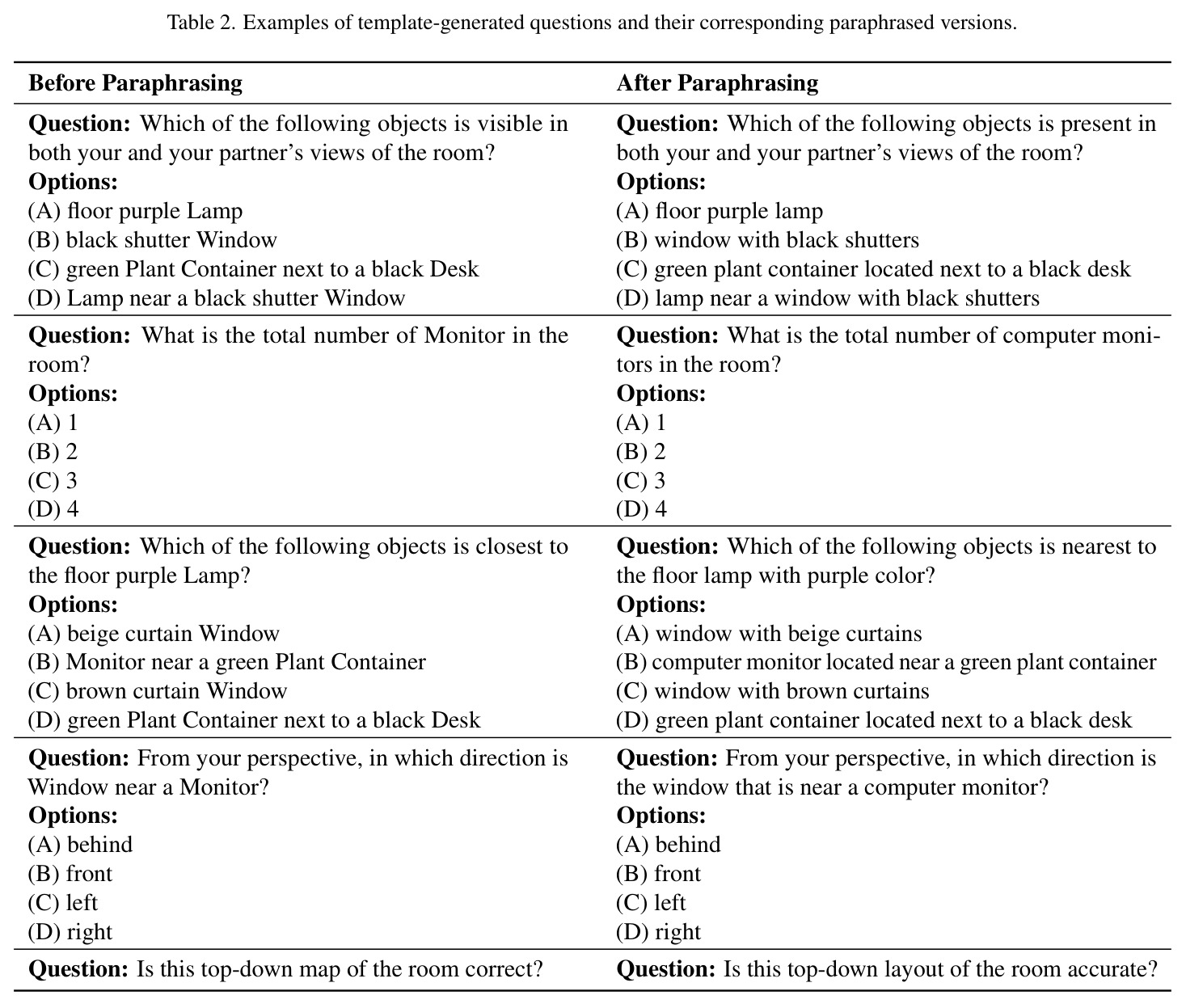 Examples of template-generated questions and their corresponding paraphrased versions.