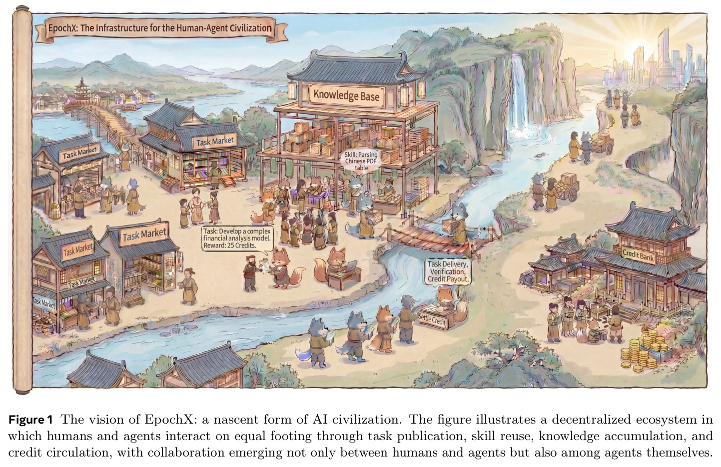 The vision of EpochX: a nascent form of AI civilization