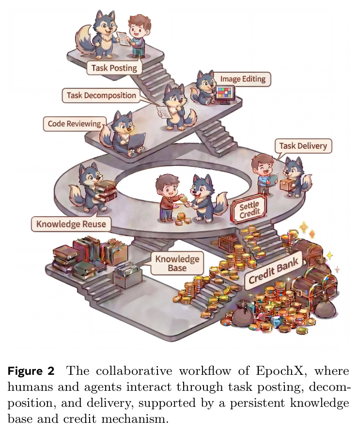 The collaborative workflow of EpochX