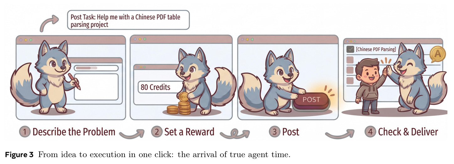 From idea to execution in one click: the arrival of true agent time