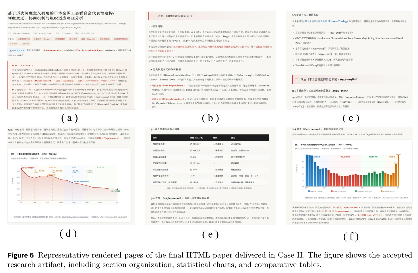 Representative rendered pages of the final HTML paper delivered in Case II