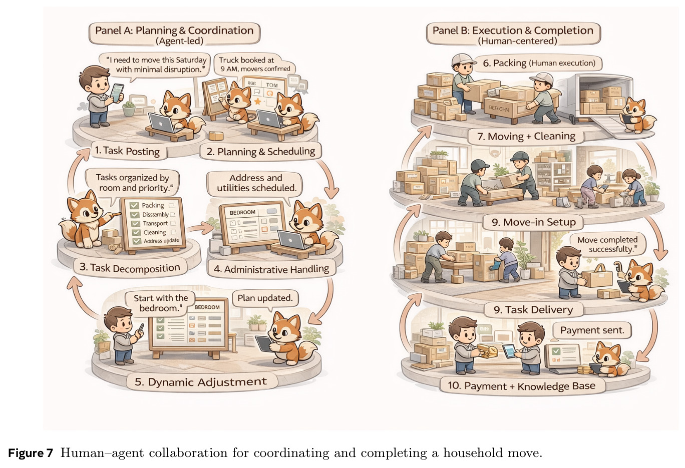 Human-agent collaboration for coordinating and completing a household move