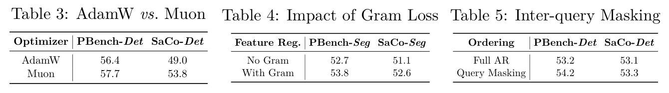 Impact of Gram Loss