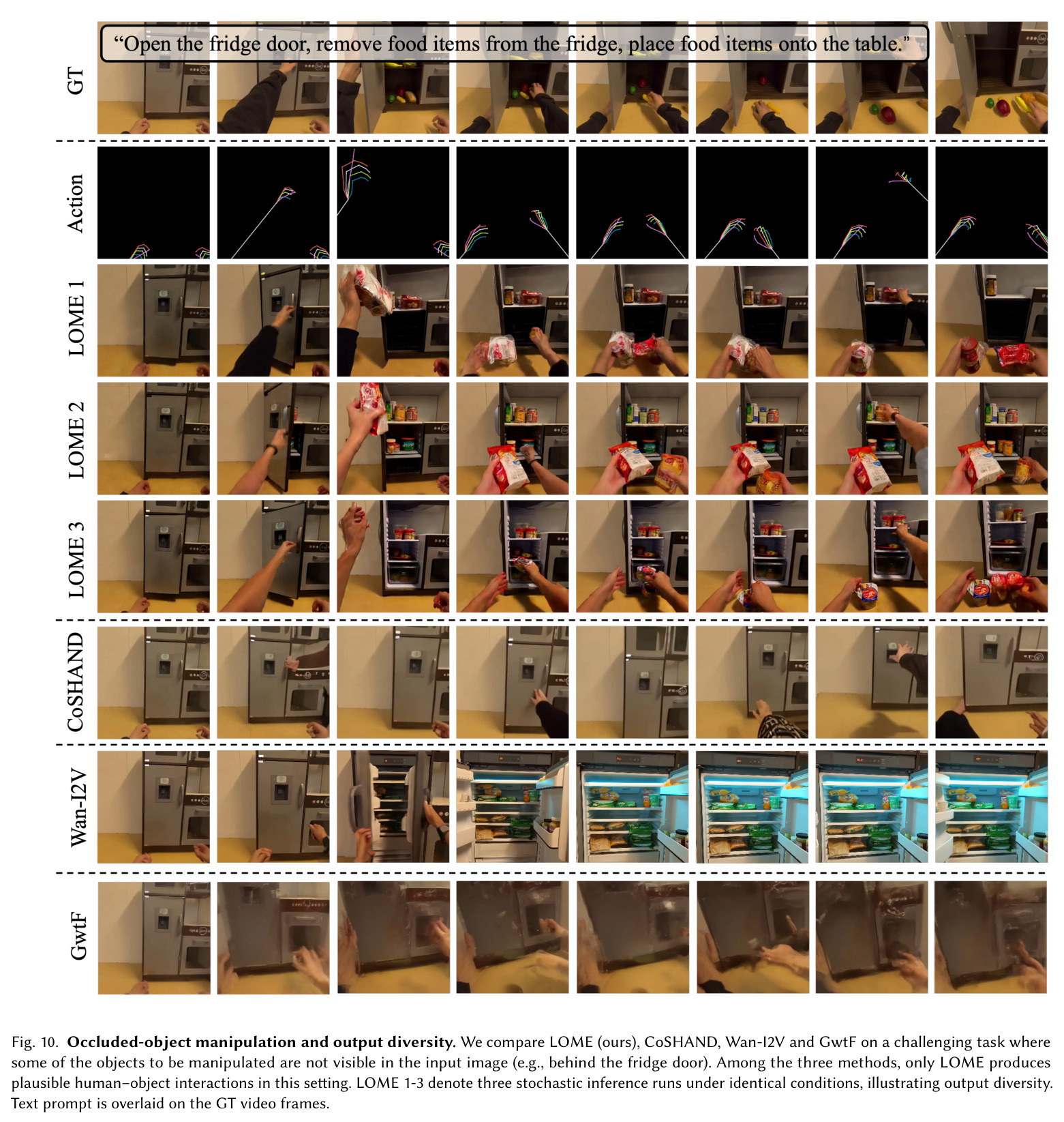 Ablation on joint action-environment modeling.