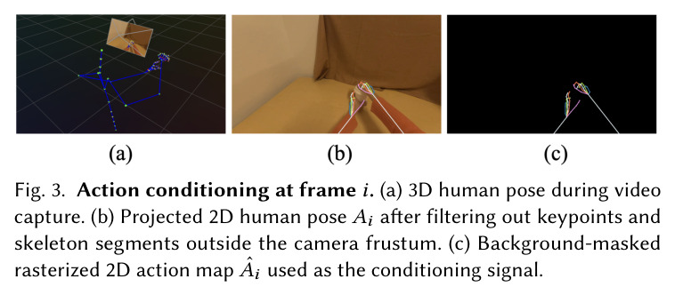 Action conditioning at frame $i$.