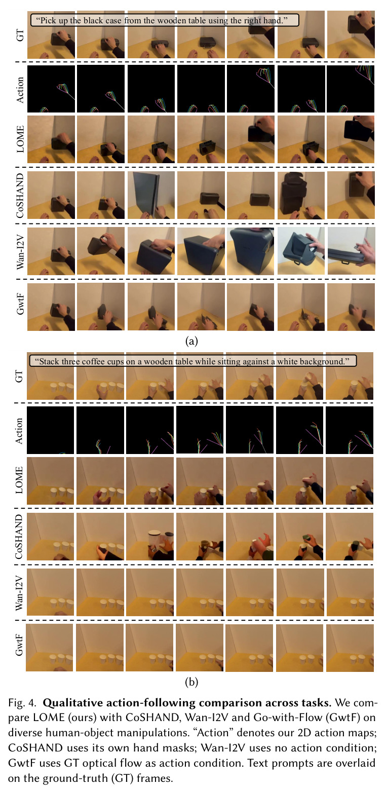 Qualitative action-following comparison across tasks.