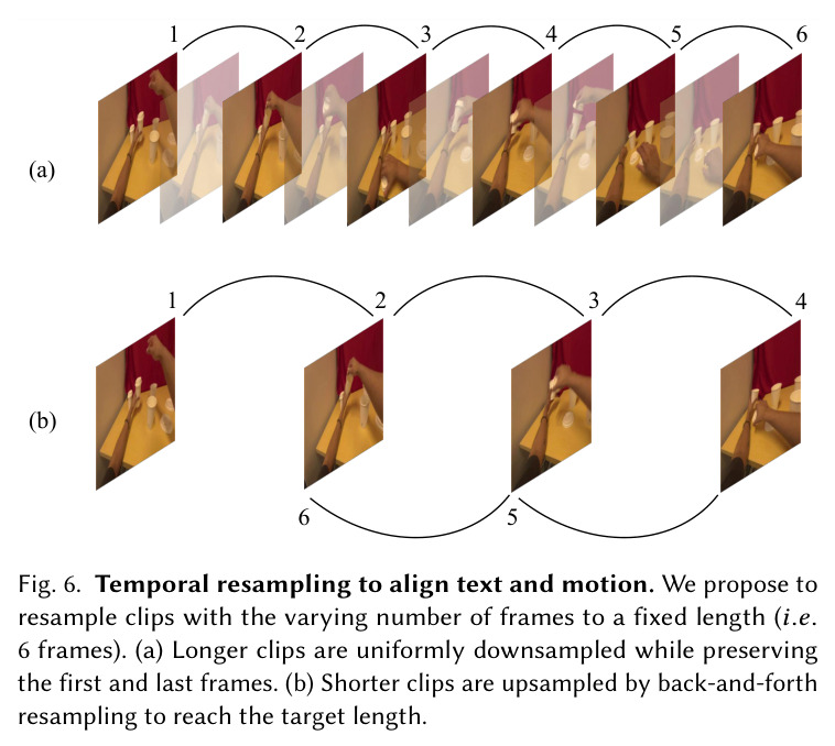 Temporal resampling to align text and motion.