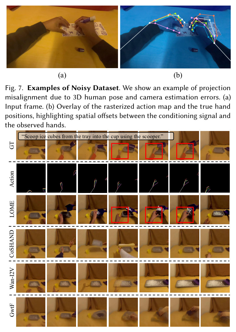 Examples of Noisy Dataset.