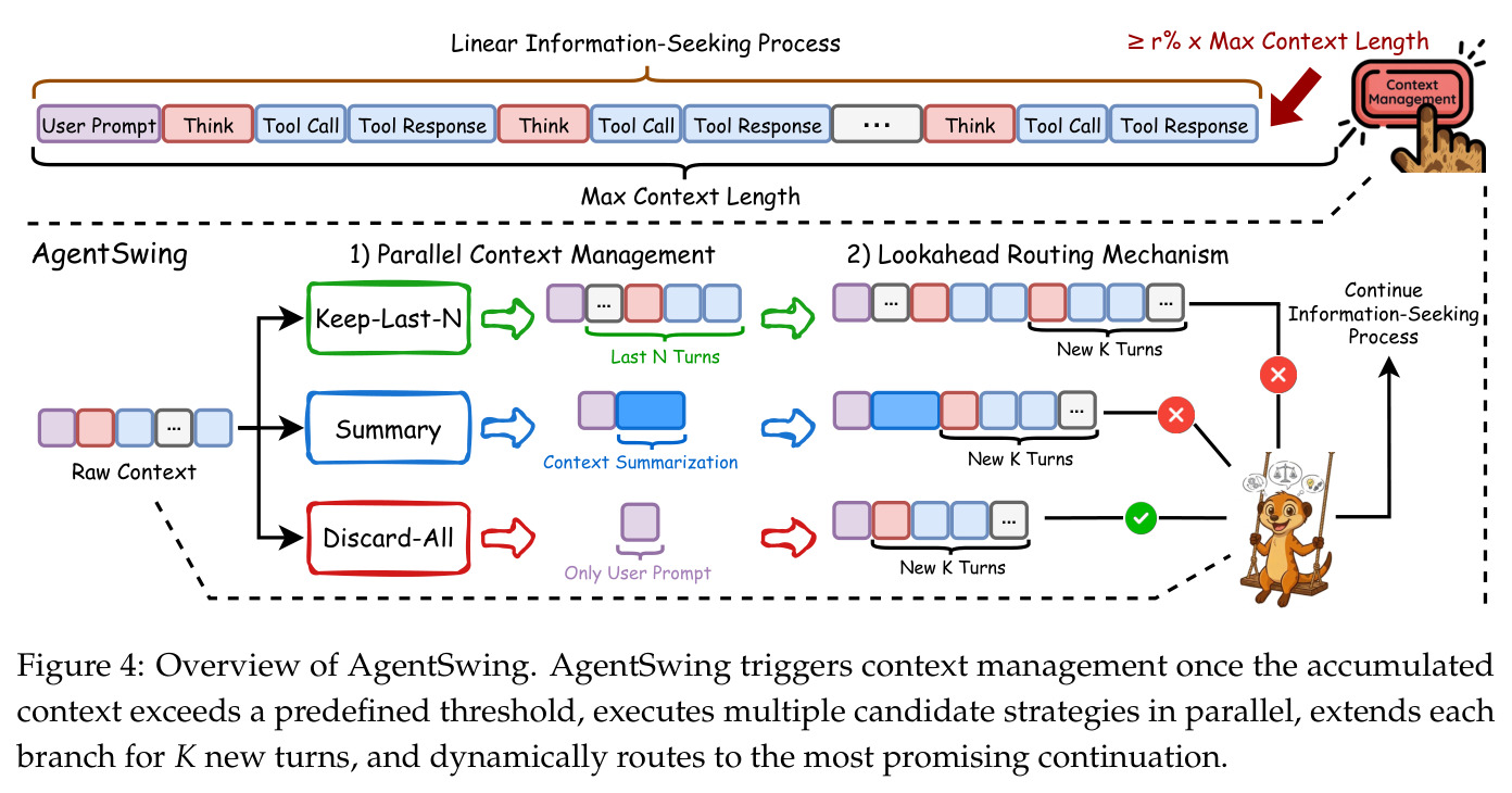 Overview of AgentSwing.