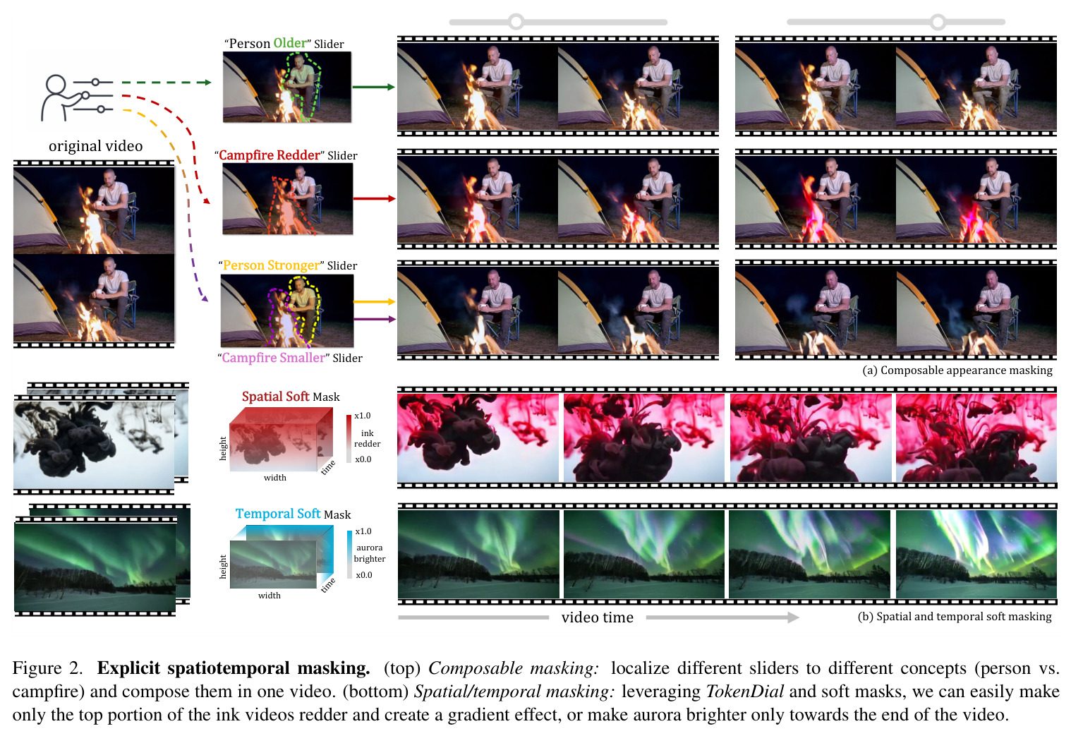 Explicit spatiotemporal masking.