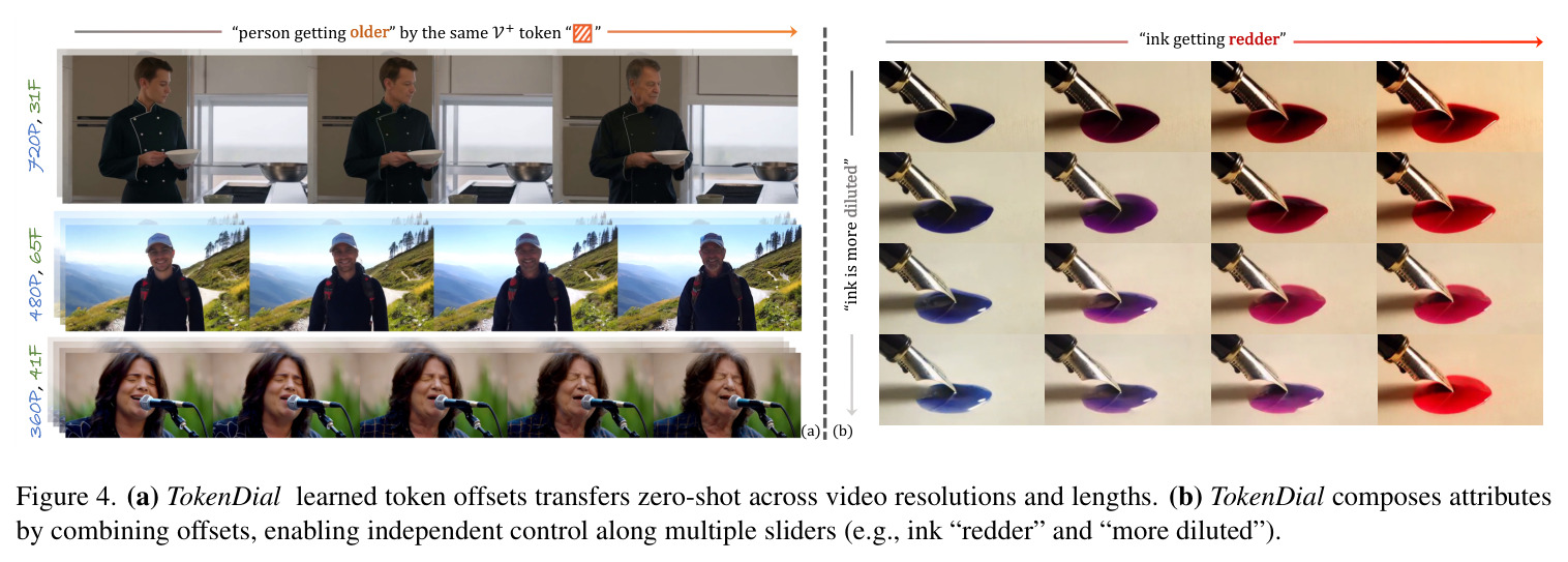 Qualitative comparison on appearance and motion sliders.