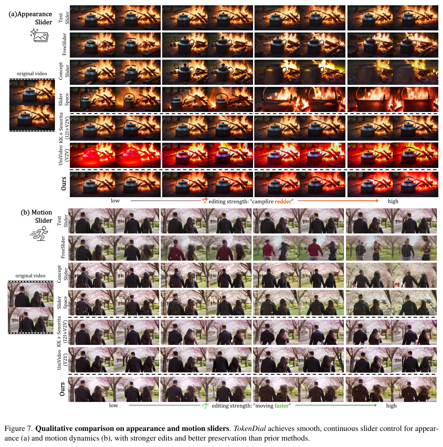 TokenDial learned token offsets transfers zero-shot across video resolutions and lengths.