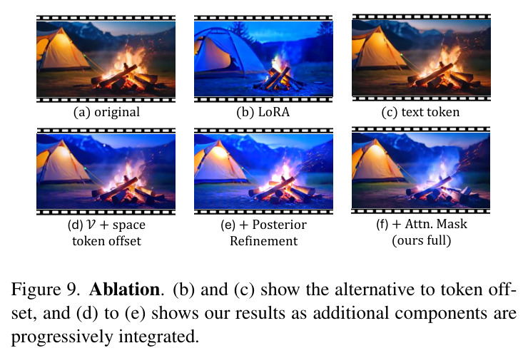 Semantic debiasing.