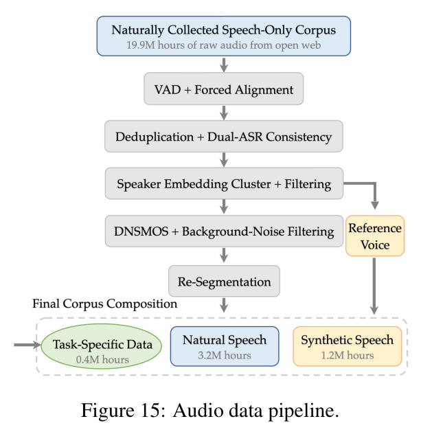 Audio data pipeline.