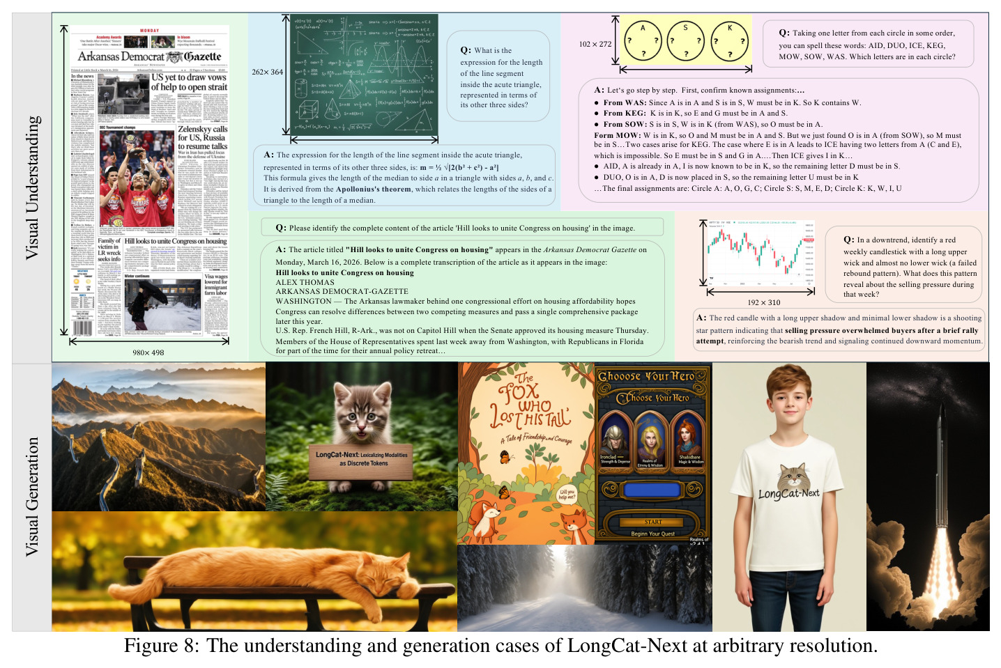The understanding and generation cases of LongCat-Next at arbitrary resolution.