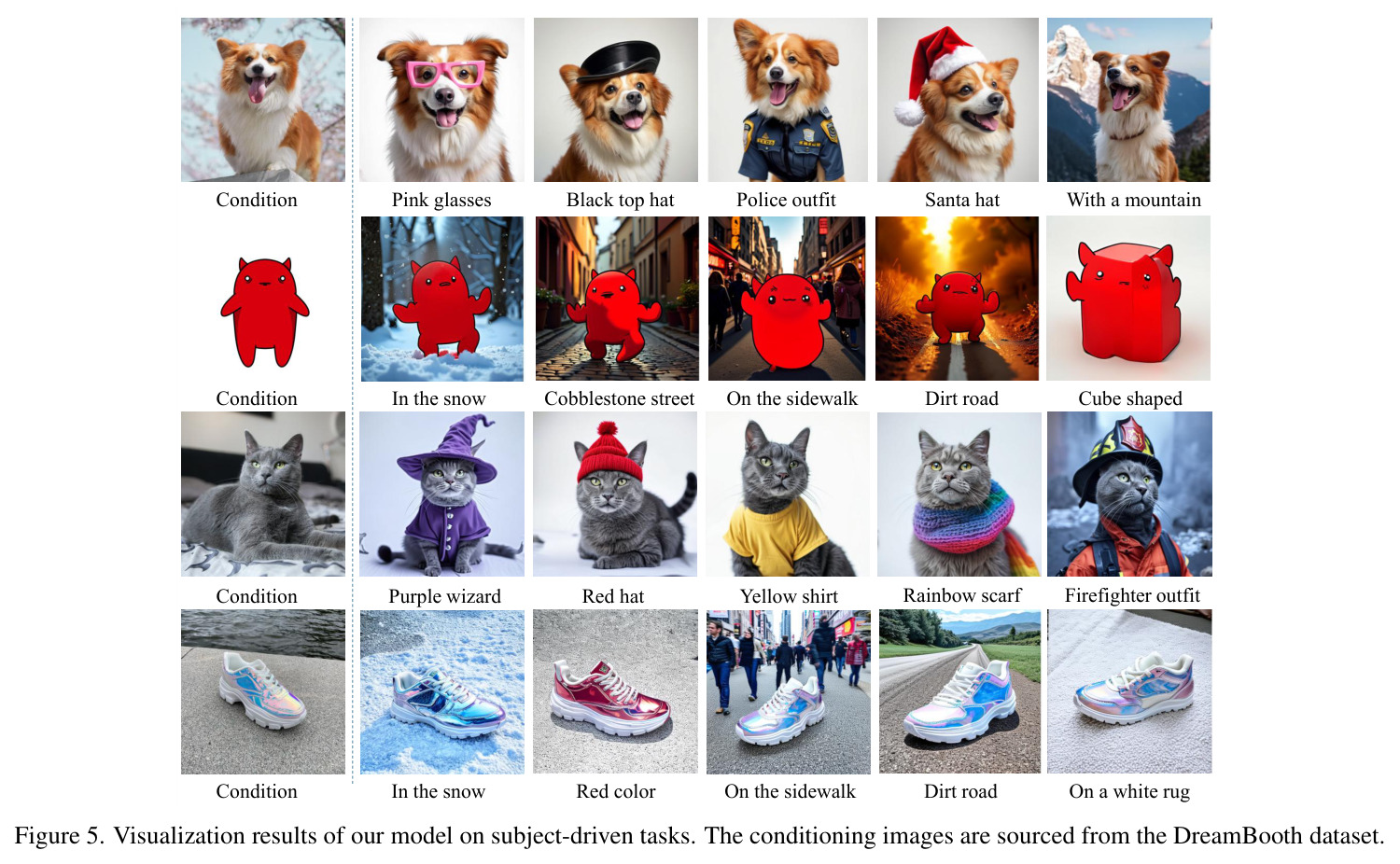 Visualization results of our model on subject-driven tasks. The conditioning images are sourced from the DreamBooth dataset.