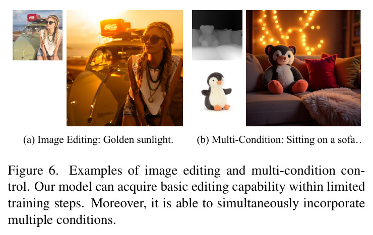 Robustness to sampling steps and guidance scale. Our model produces better and more stable outputs than OminiControl under both low-step inference and varying guidance scales.