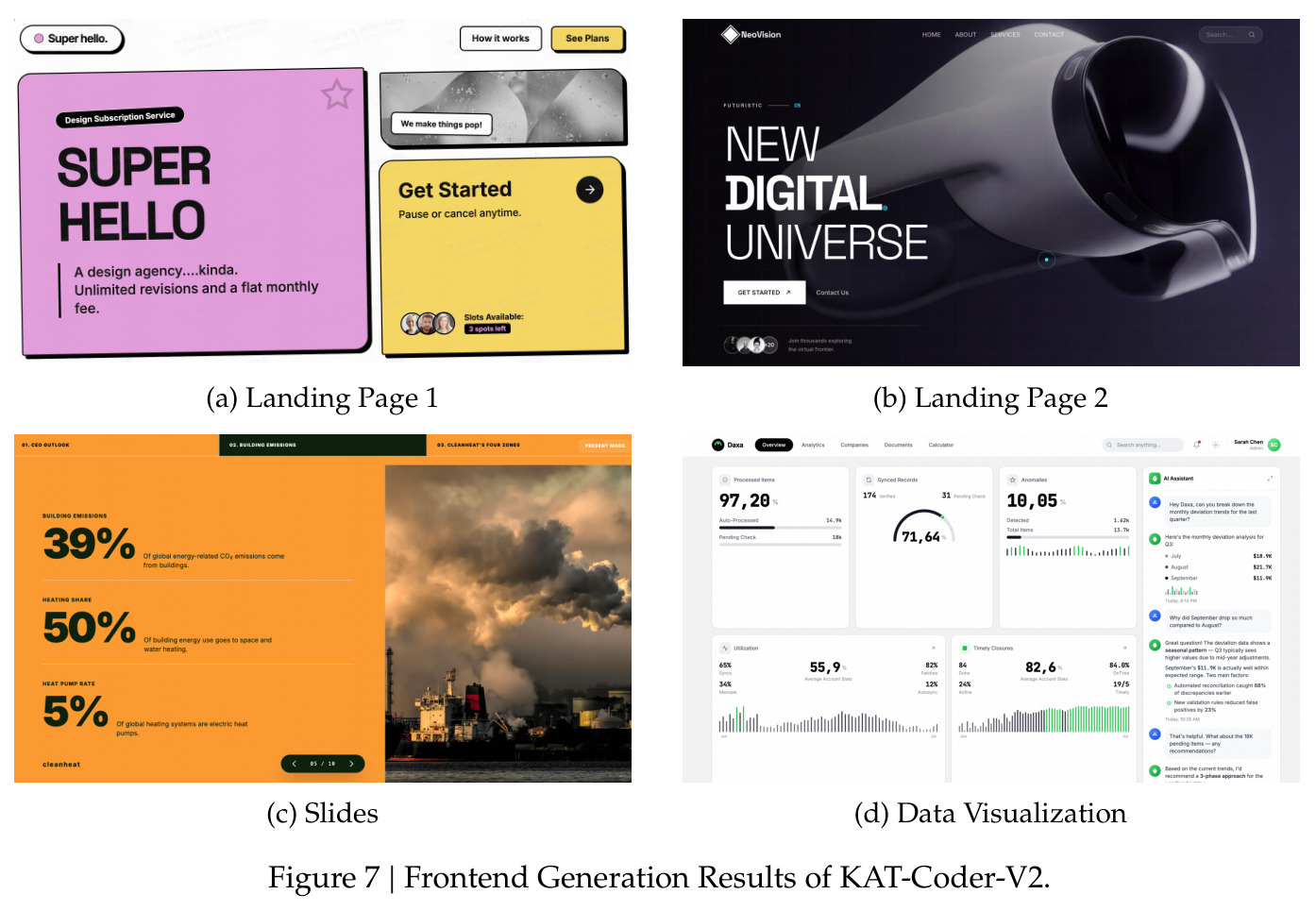 Frontend Generation Results of KAT-Coder-V2.