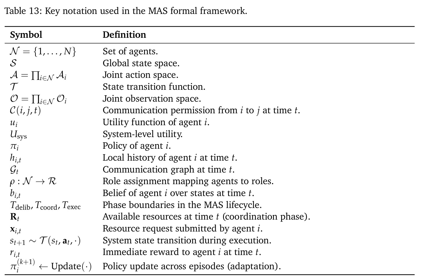 table_13.jpg