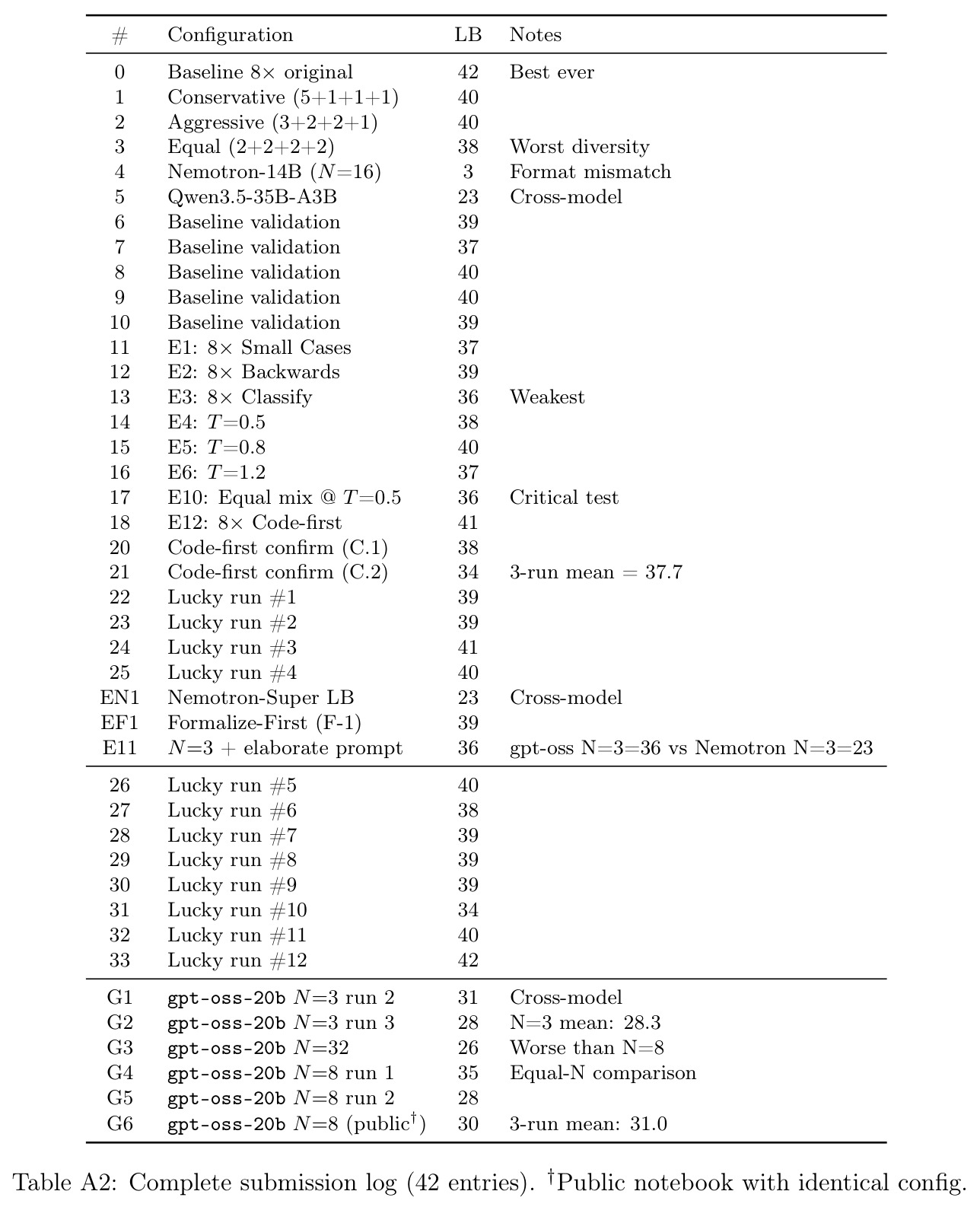 table_a2.jpg
