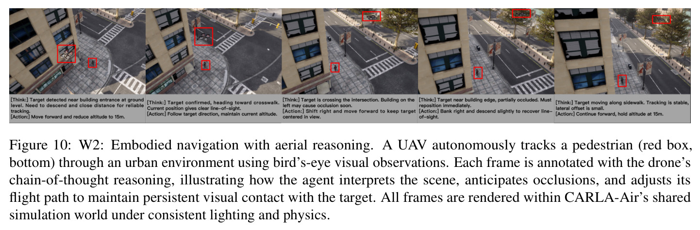 W2: Embodied navigation with aerial reasoning.