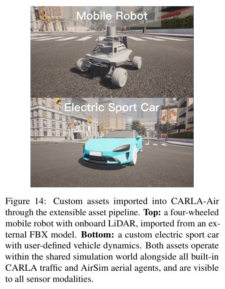 Custom assets imported into CARLA-Air through the extensible asset pipeline.