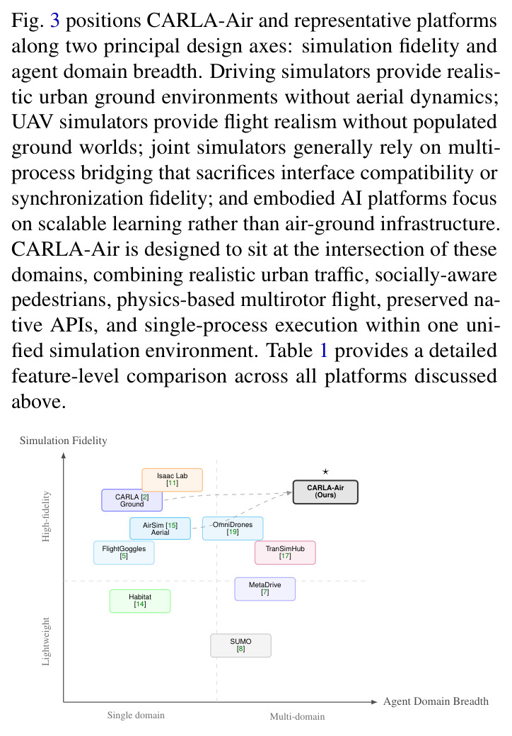 Platform positioning along simulation fidelity and agent domain breadth.
